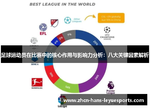 足球运动员在比赛中的核心作用与影响力分析：八大关键因素解析