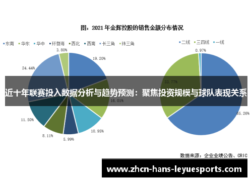 近十年联赛投入数据分析与趋势预测：聚焦投资规模与球队表现关系