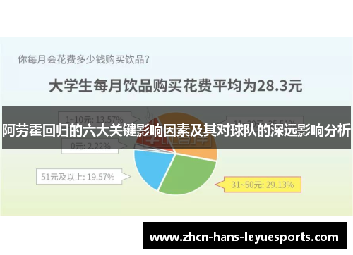 阿劳霍回归的六大关键影响因素及其对球队的深远影响分析 阿劳霍回归的六大关键影响因素及其对球队的深远影响分析
