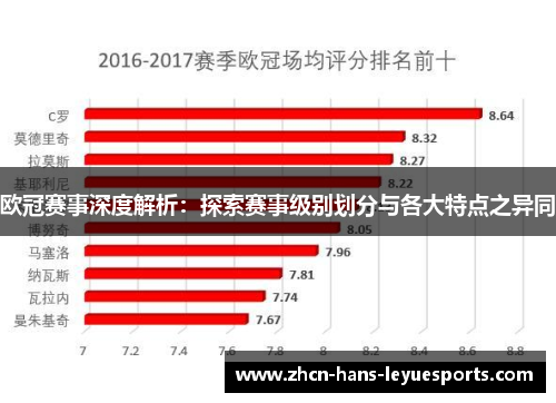 欧冠赛事深度解析：探索赛事级别划分与各大特点之异同