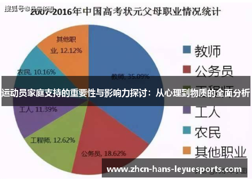 运动员家庭支持的重要性与影响力探讨：从心理到物质的全面分析