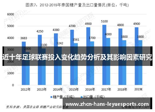 近十年足球联赛投入变化趋势分析及其影响因素研究