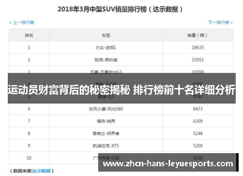 运动员财富背后的秘密揭秘 排行榜前十名详细分析