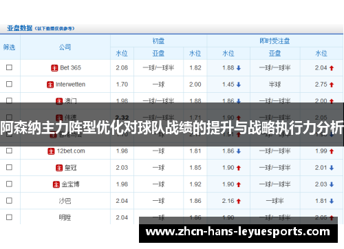 阿森纳主力阵型优化对球队战绩的提升与战略执行力分析 阿森纳主力阵型优化对球队战绩的提升与战略执行力分析