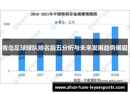 青岛足球球队排名前五分析与未来发展趋势展望 青岛足球球队排名前五分析与未来发展趋势展望
